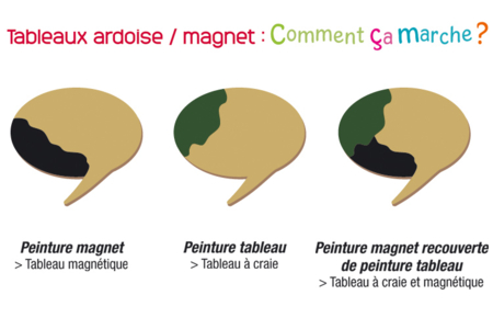 Black Magnetic Paint - 250 ml - 3 - Magnetic Paint - 10doigts.com - Magnetic Paint – 10doigts.fr