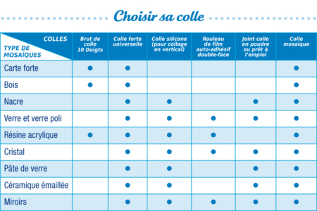 Miroirs carrés en verre - Adhesive Mirrors – 10doigts.fr