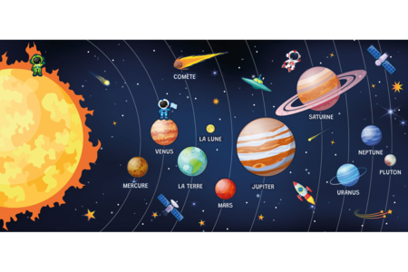 Kit gomets "Sistema solar" y mural gigante - Kits listos para usar – 10doigts.fr