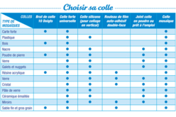 CHOISIR SA COLLE - Colles scolaires - 10doigts.fr - 2